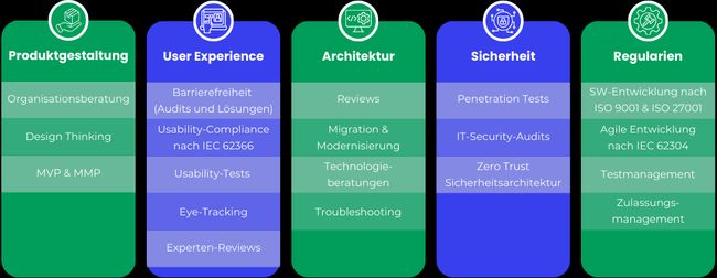 Beratungsleistung der tech@spree